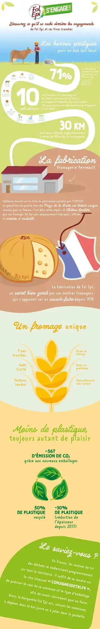 Fol Epi S'engage - Infographie pour site Quiveutdufromage.com