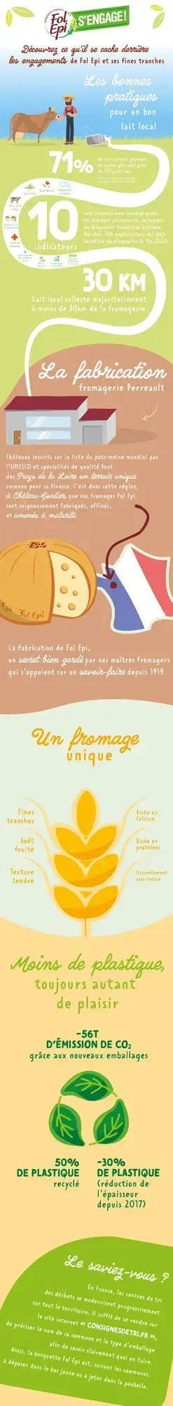 Fol Epi S'engage - Infographie pour site Quiveutdufromage.com