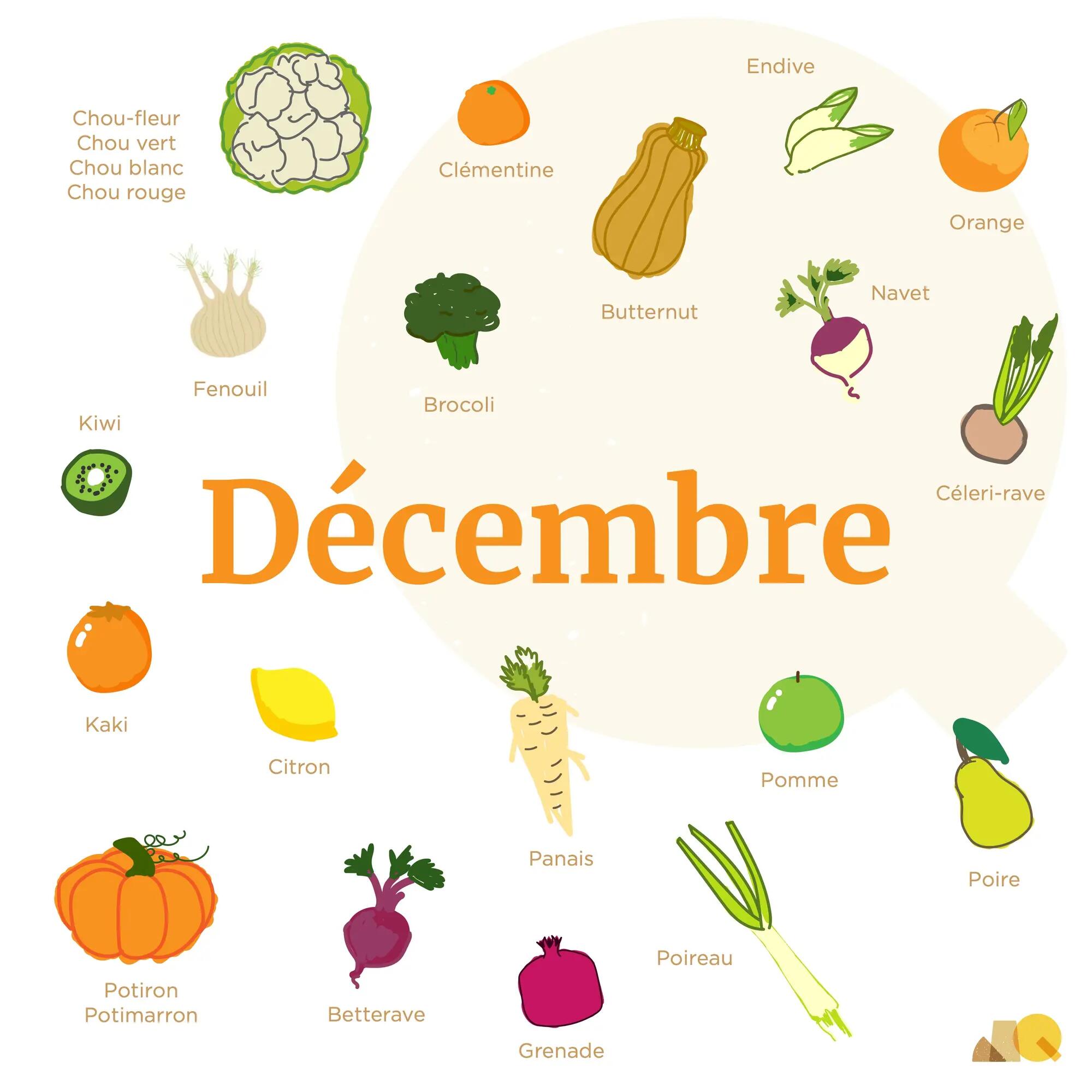 Calendrier Légumes & Fruits - Décembre