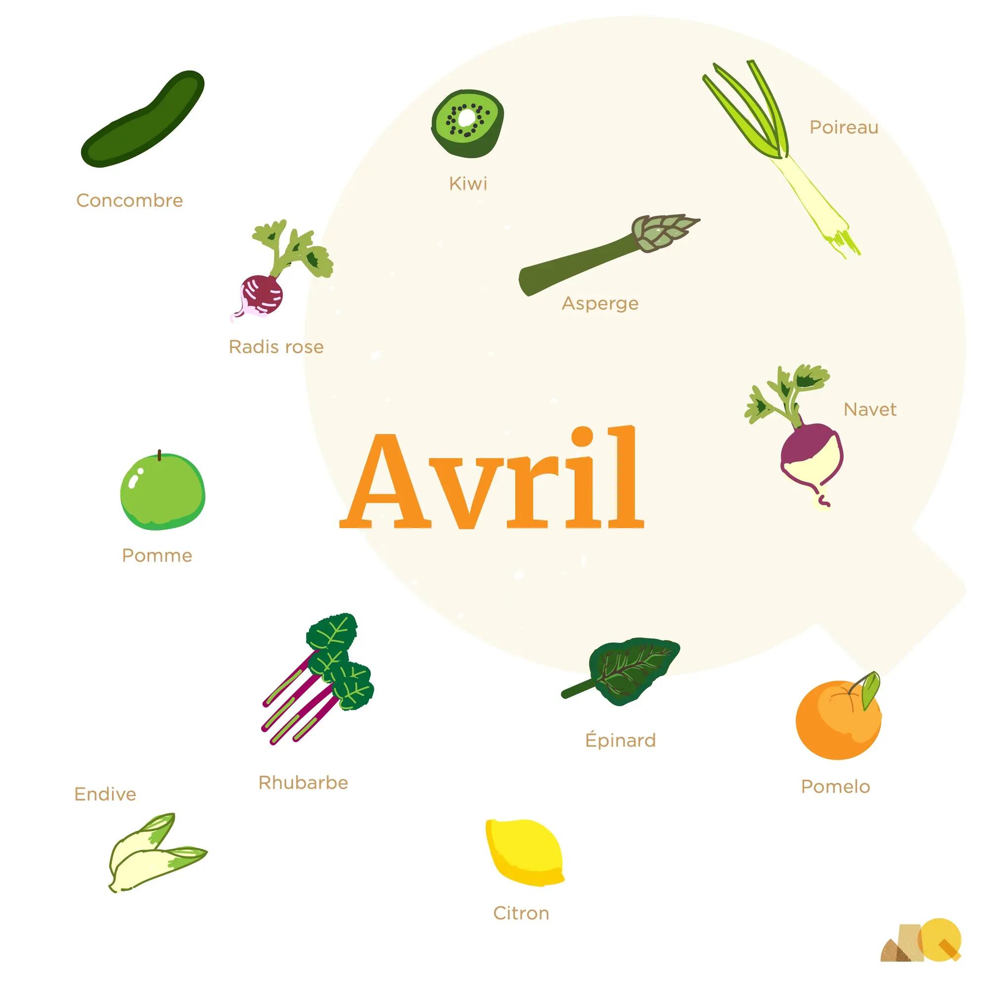 Calendrier Légumes & Fruits - Avril