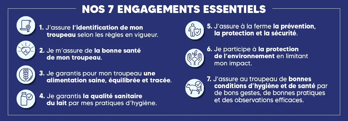 Charte des bonnes pratiques d'élevage