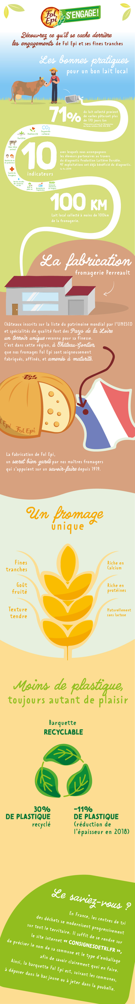 Fol Epi S'engage - Infographie pour site Quiveutdufromage.com