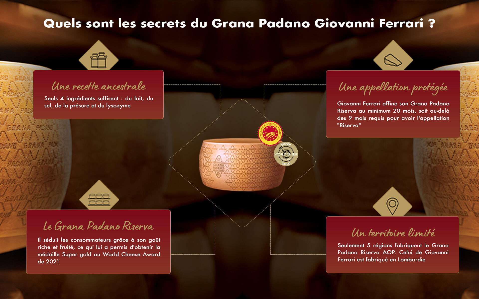 Infographie QVDF - Giovanni Ferrari - Grana Padano