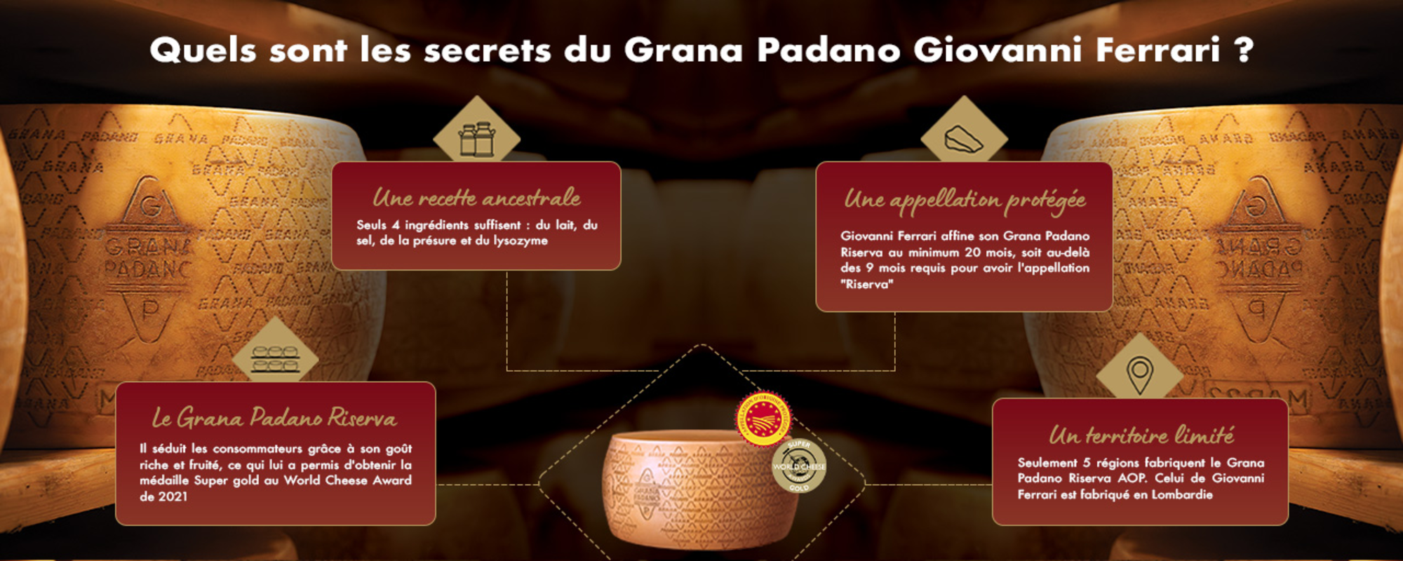 Infographie QVDF - Giovanni Ferrari - Grana Padano