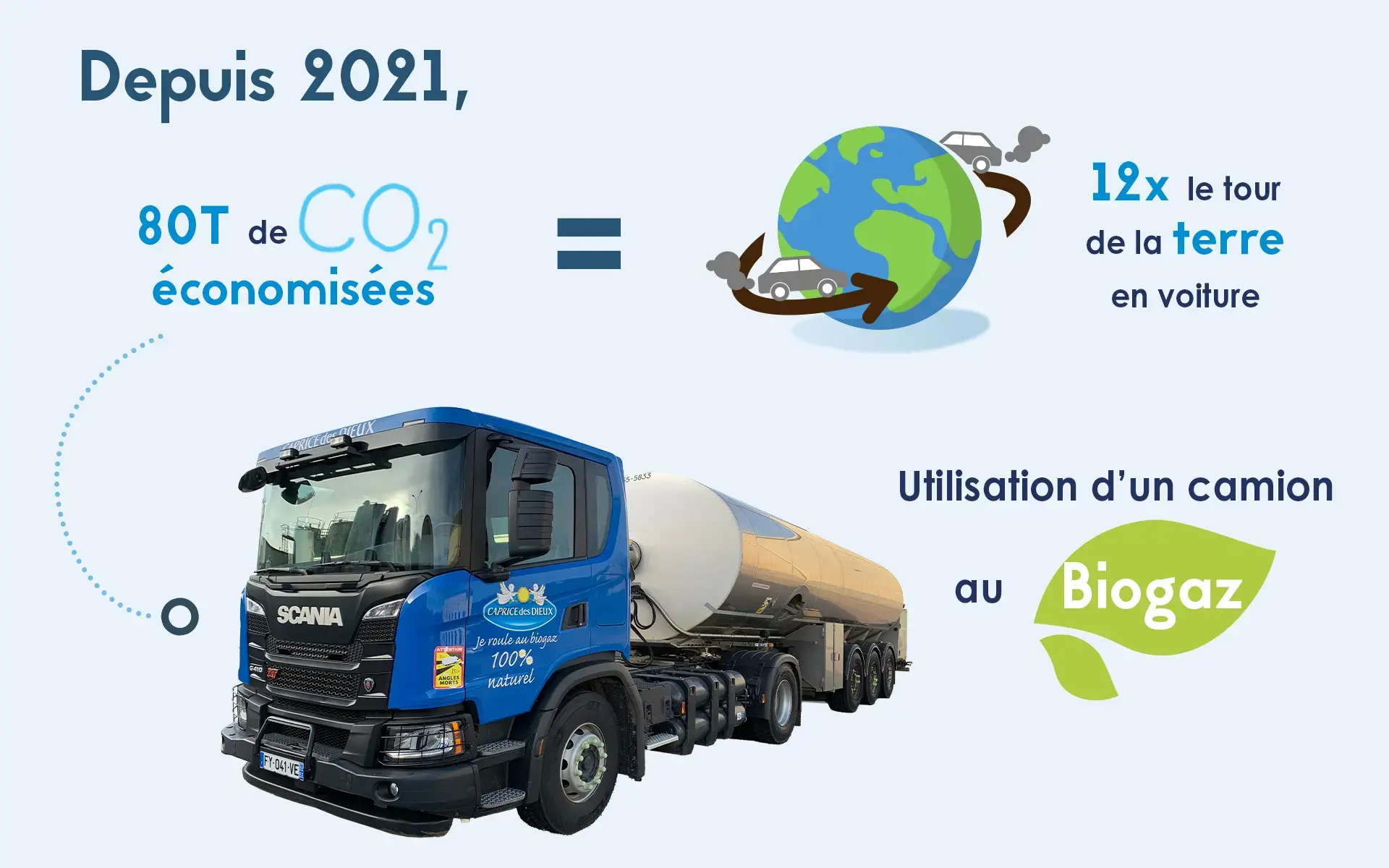 visuel camion biogaz ratio 16-10