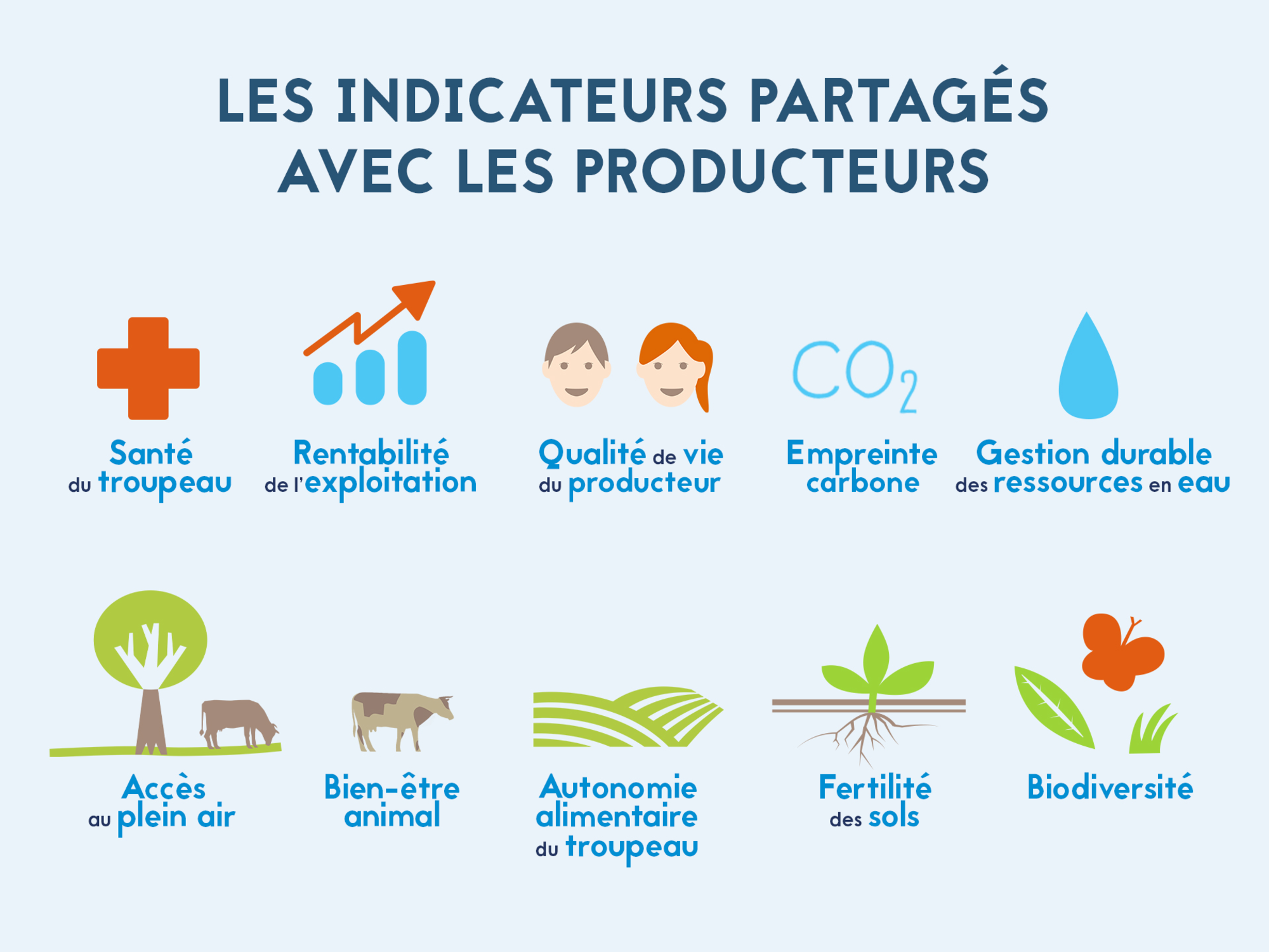 visuel indicateurs partagés RSE ratio 4-3