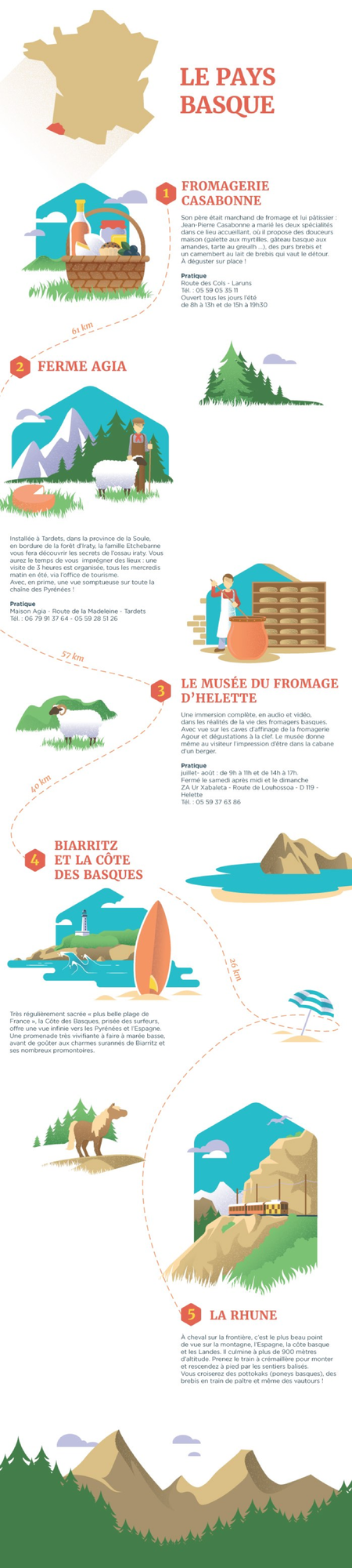 INF_infographiepaysbasque_tablette