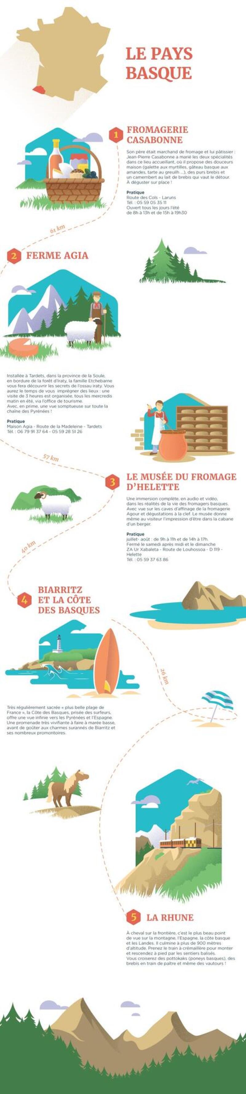 INF_infographiepaysbasque_tablette