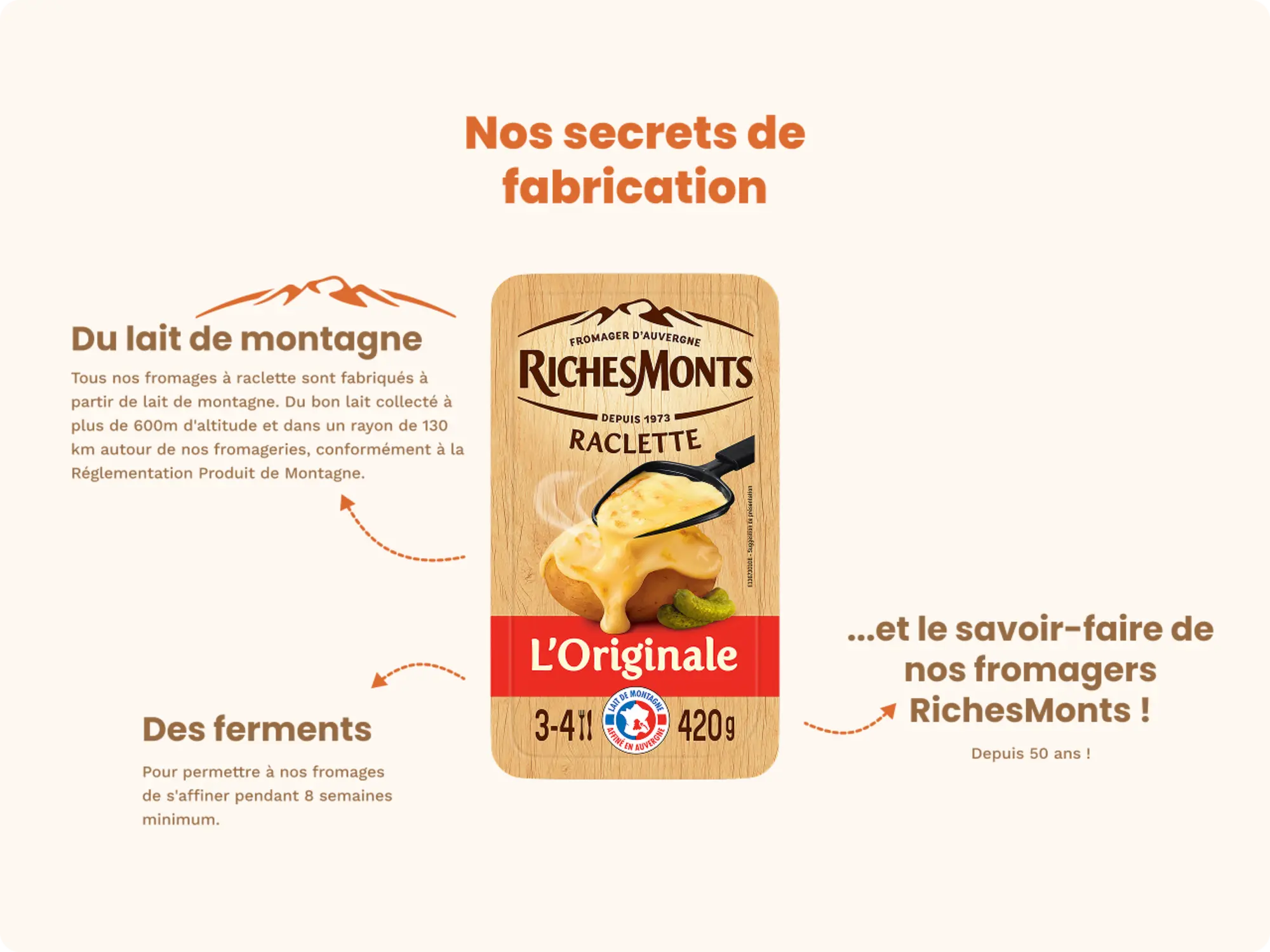 Secrets de Fabrication RMT