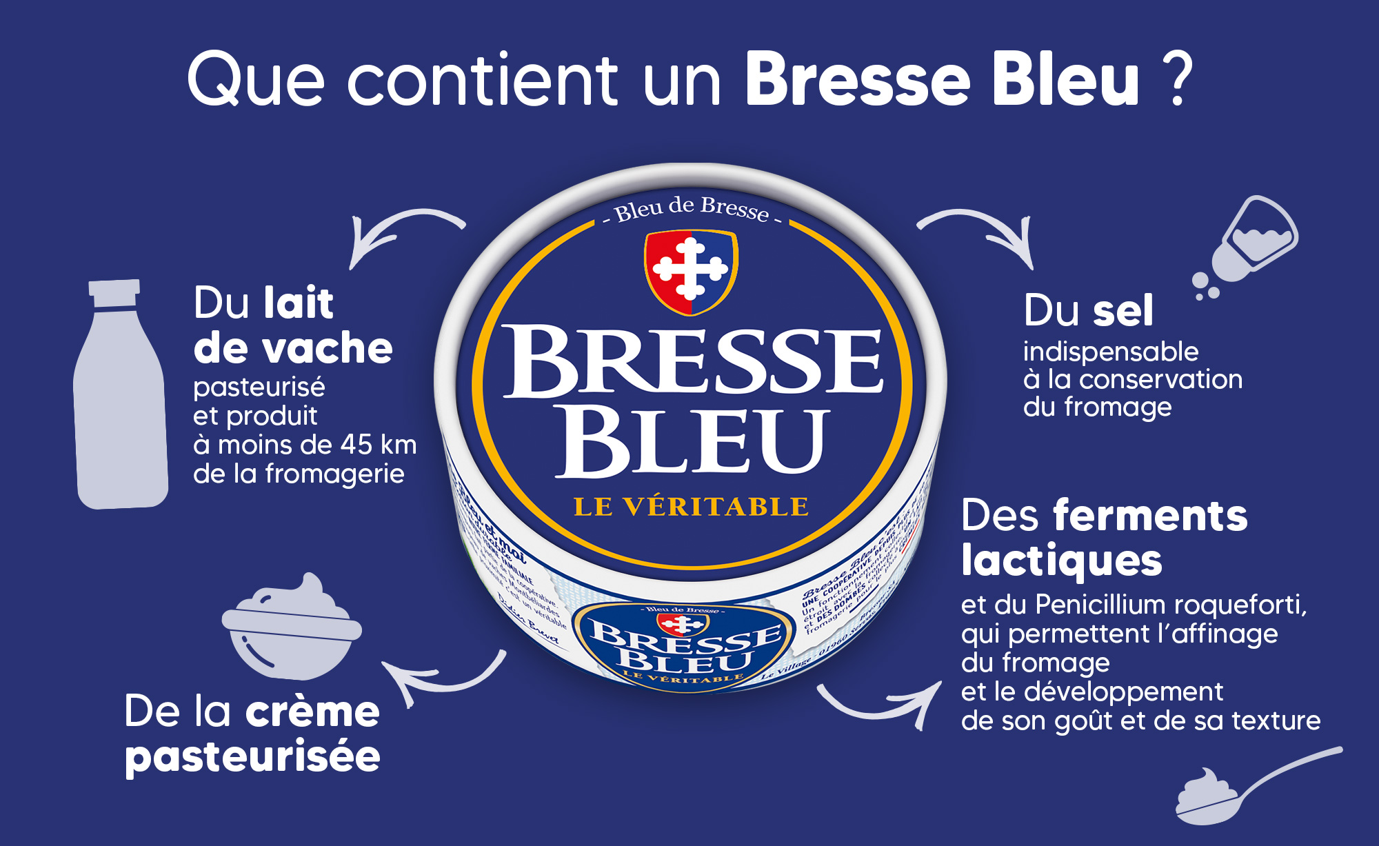 Que contient un Bresse Bleu?